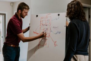 How To Effectively Scale a Rock-Solid Social Media Channel Plan